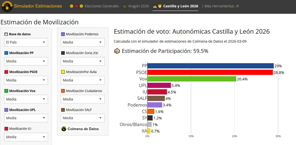 💿 Simulador electoral Castilla y León