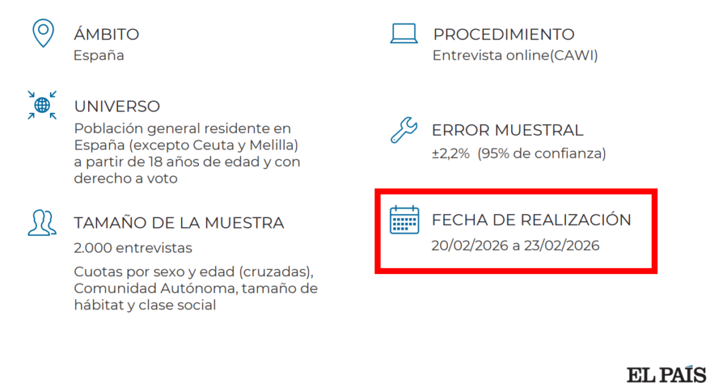 Ficha técnica de el pais marzo