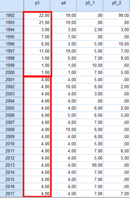 Base de datos de el pais de marzo de 2026