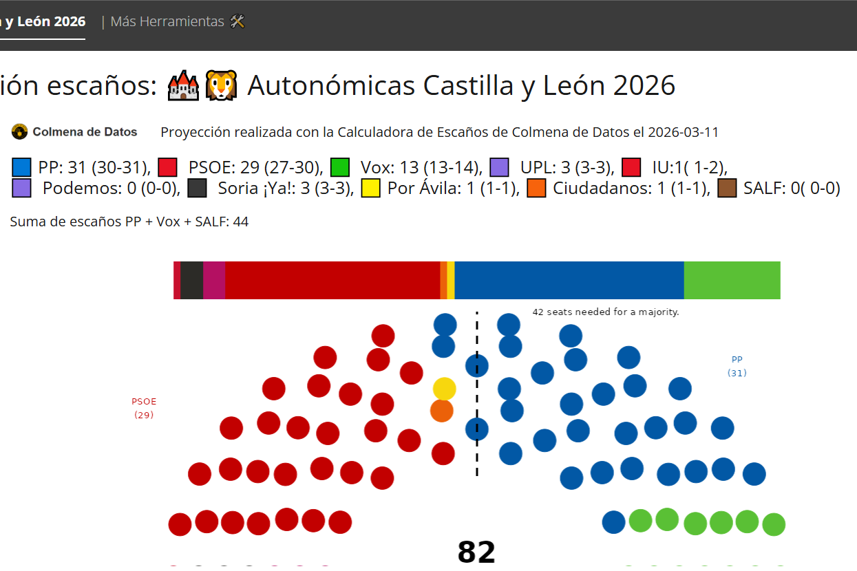 cálculo del reparto de escaños automáticamente de colmena de datos