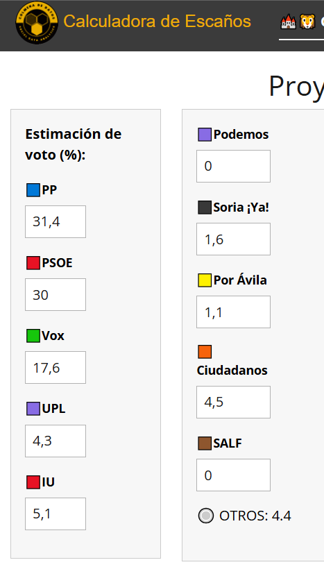 Introduce tu estimación de voto en la calculadora de escaños