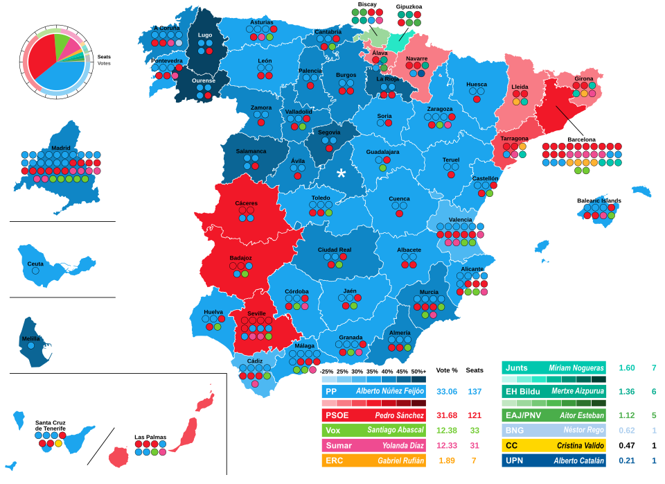 Reparto de escaños por provincia en las Elecciones generales de España en 2023