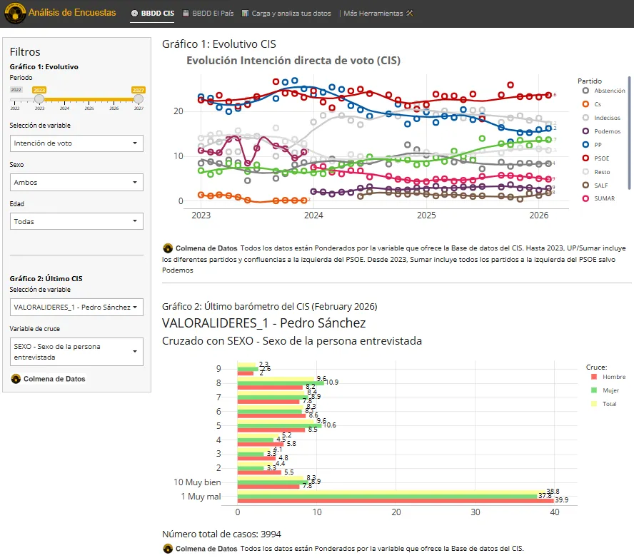 Plataforma de Análisis de Encuestas
