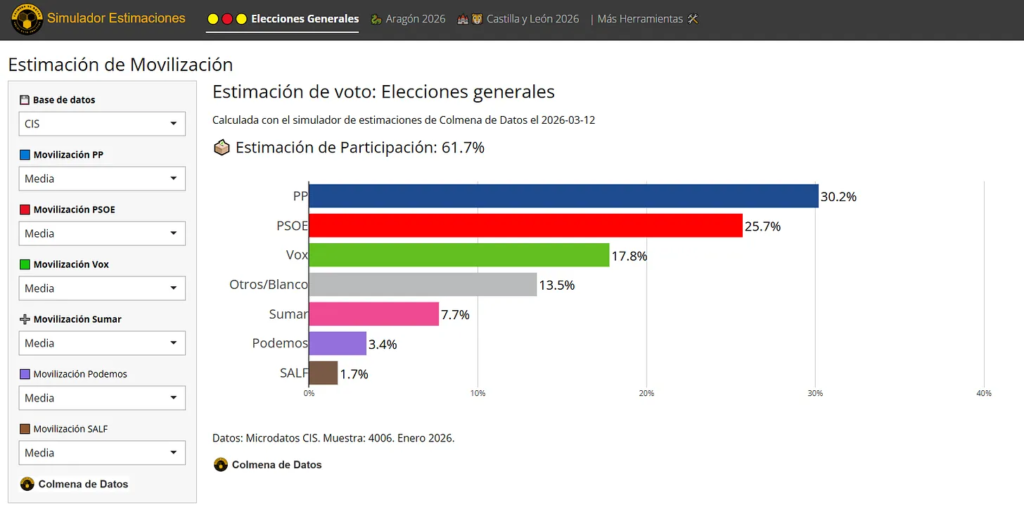 Simulador de Estimaciones Electorales