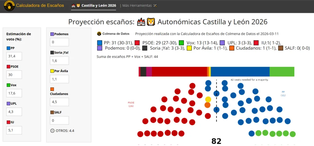 Calculadora de Escaños
