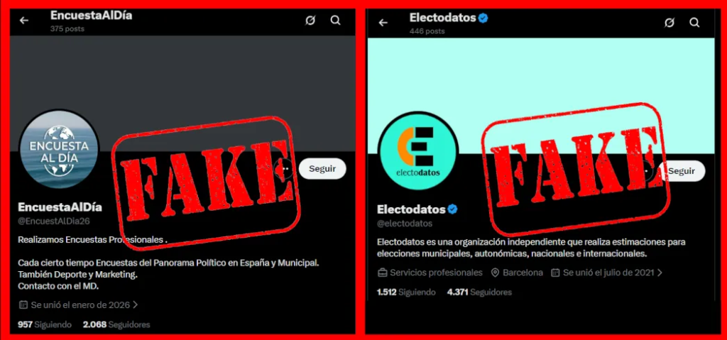Encuestas inventadas en twitter