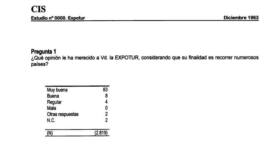 primer estudio del Instituto de la Opinión Pública se realizó con motivo de la feria EXPOTUR 