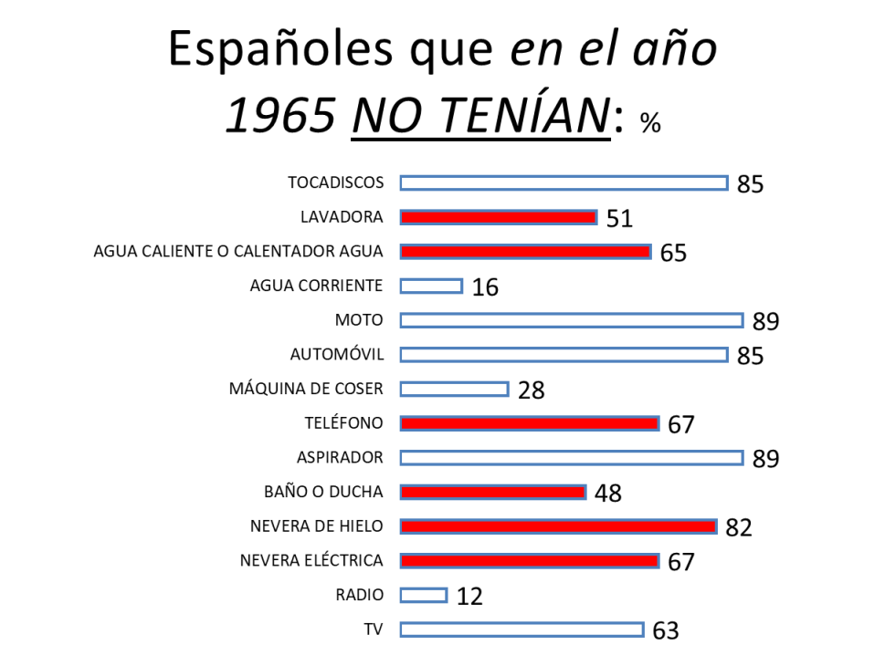 Primera encuesta de ámbito nacional del CIS