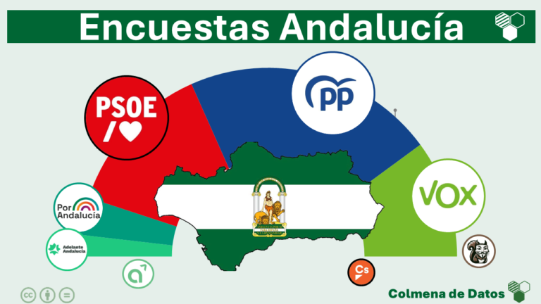 Encuestas elecciones Andalucía 2026