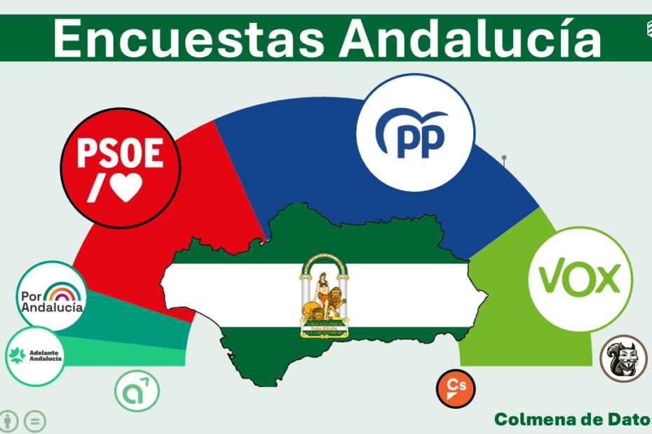Encuestas elecciones Andalucía 2026