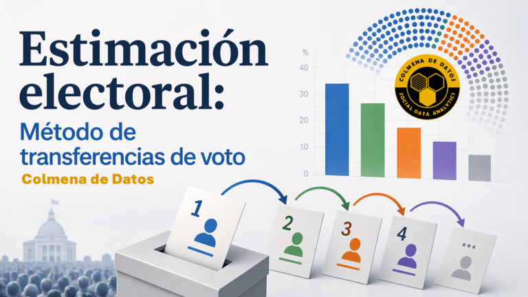 Estimación electoral: Método de transferencias de voto