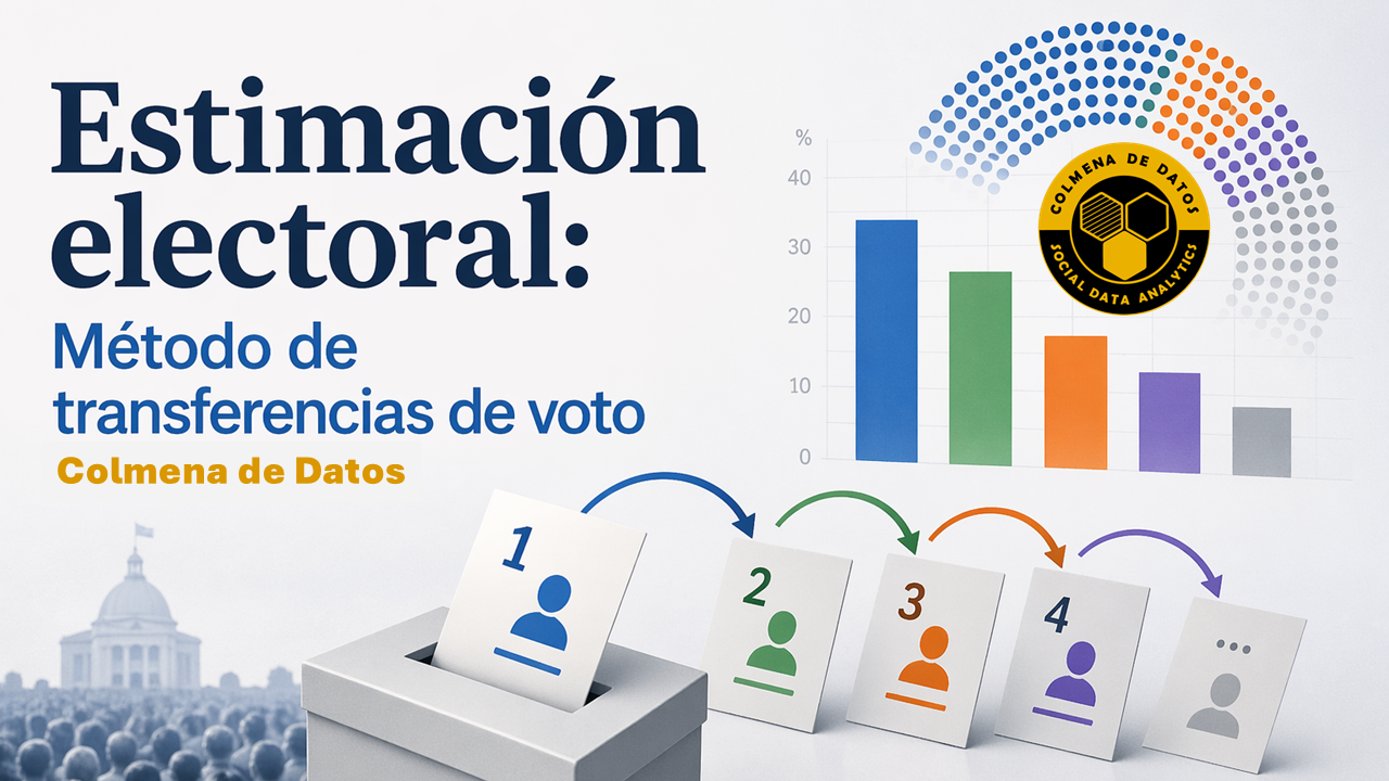 Estimación electoral: Método de transferencias de voto