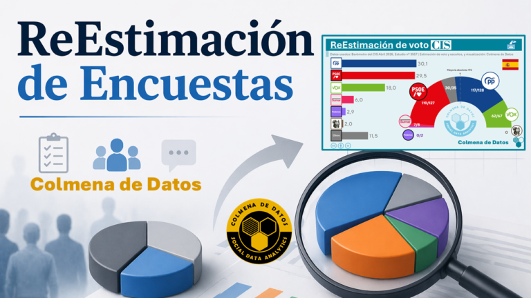 ReEstimación del CIS de Andalucía (Abr. 2026)