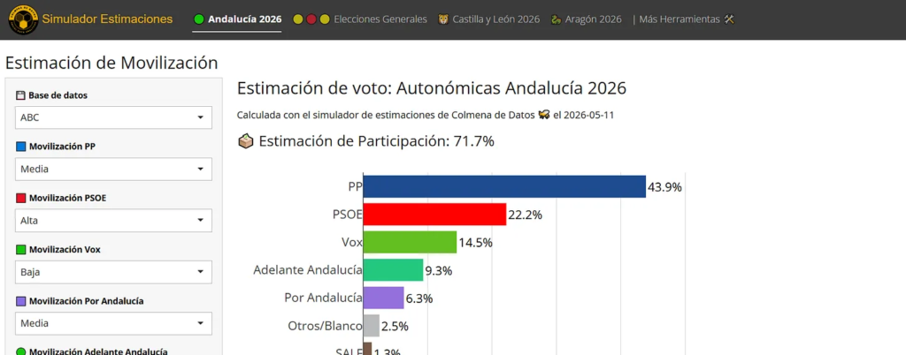 Simulador estimaciones andalucia
