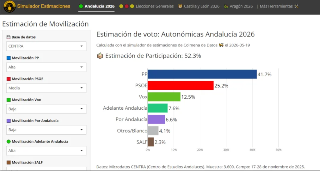 📊¿Se podían obtener los resultados con el Simulador?