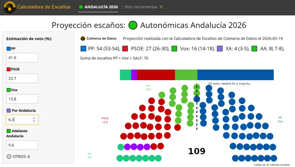 🧮 ¿Y la calculadora de Escaños?