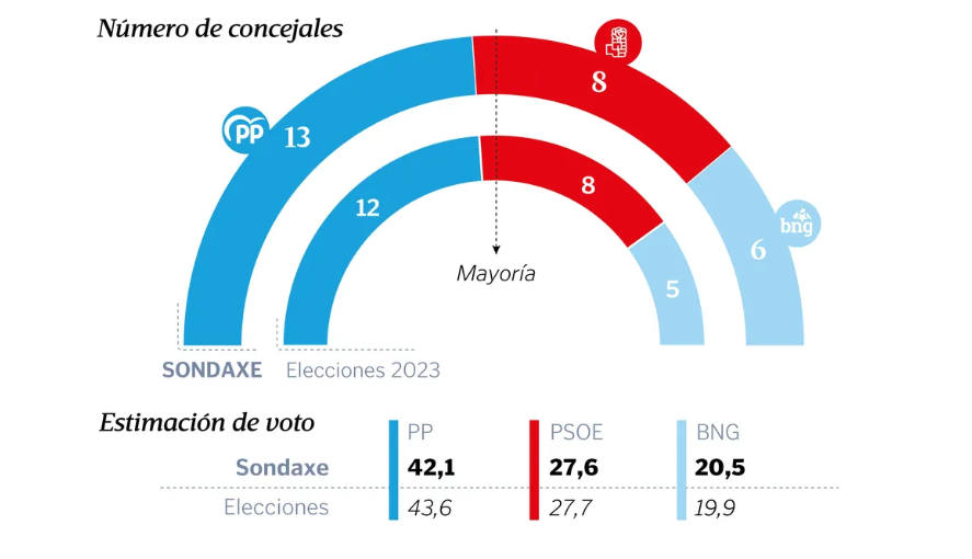 Encuesta Elecciones Municipales LUGO

