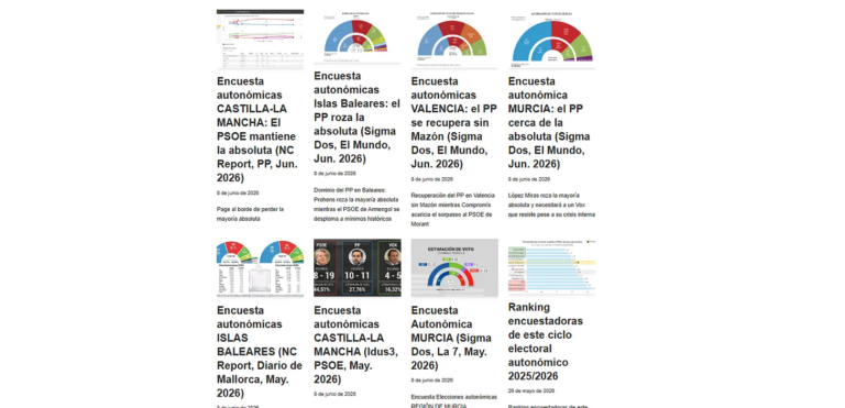 Más de 30 encuestas en una semana