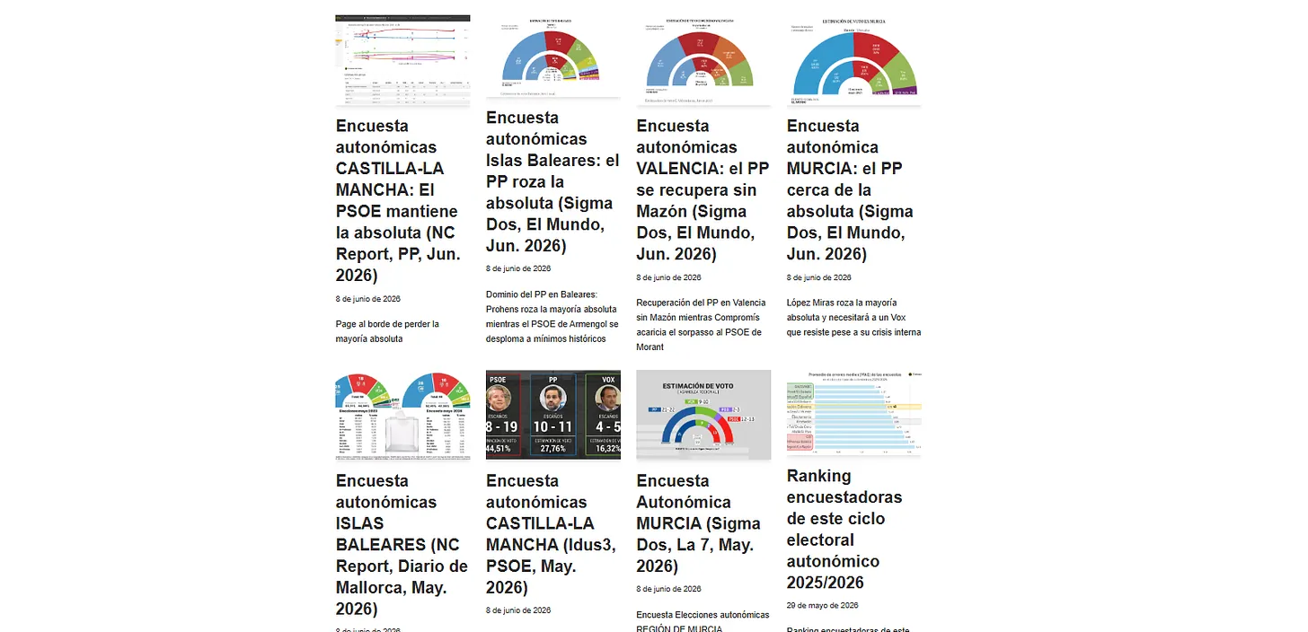 Más de 30 encuestas en una semana