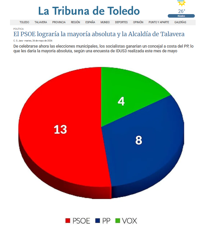 Encuesta Municipal TALAVERA DE LA REINA (IDUS3, La Tribuna de Toledo, May. 2026)