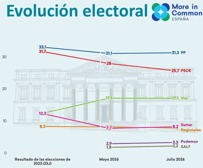Destripando encuestas