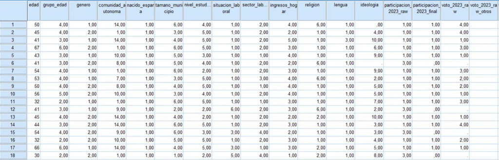 Microdatos 🟥🟨🟥Encuesta de More in Common