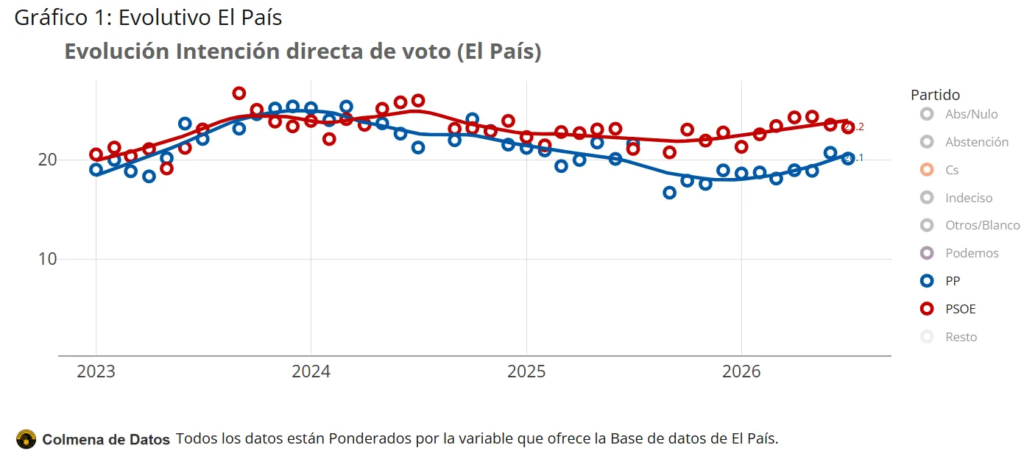 Imagen de la Herramienta de Análisis de encuestas