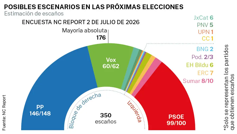 Escenario 1: Sin acuerdo (situación actual)
