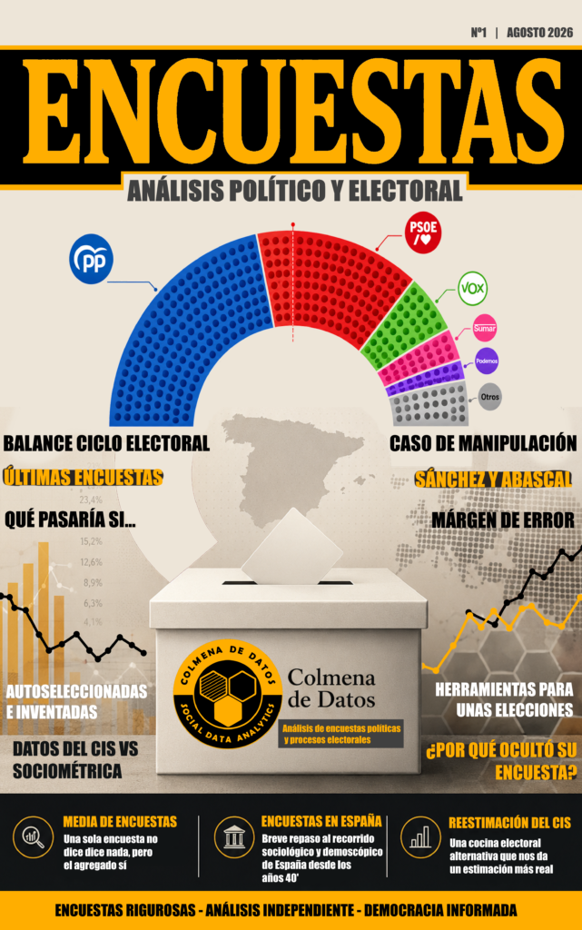 Revista Encuestas: Análisis político y electoral