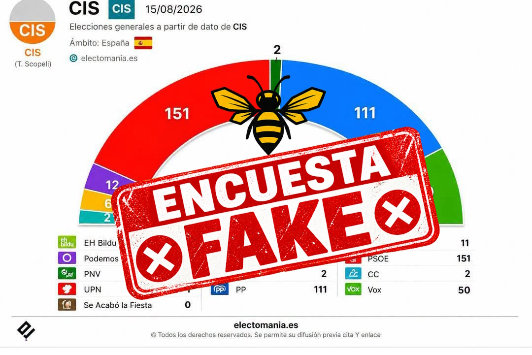 Encuesta FAKE del CIS de agosto