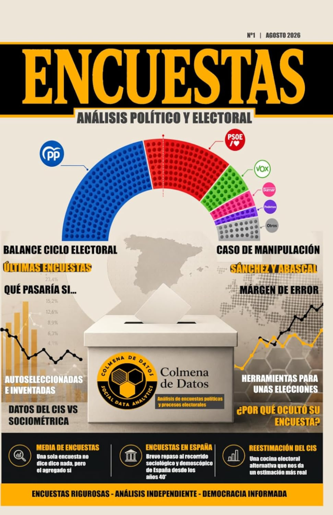 Revista Encuestas: Análisis político y electoral