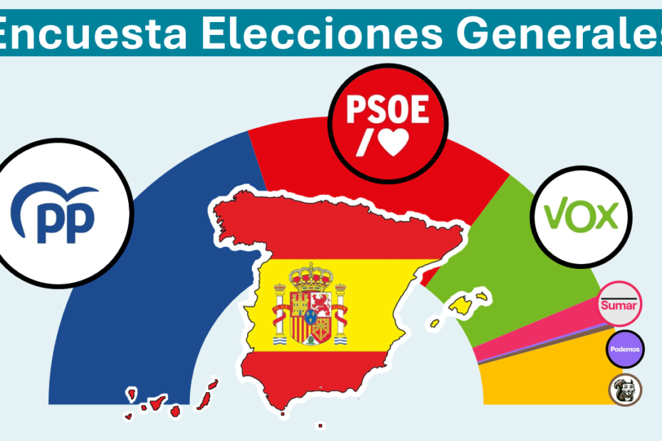 Encuestas Elecciones Generales España 2027