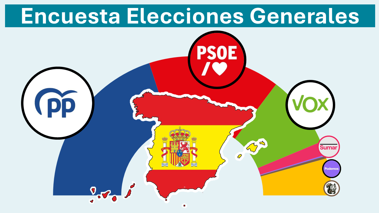 Encuestas Elecciones Generales España 2027