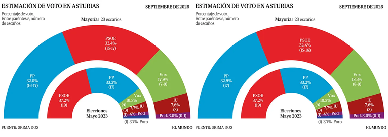 La Encuesta Fantasma