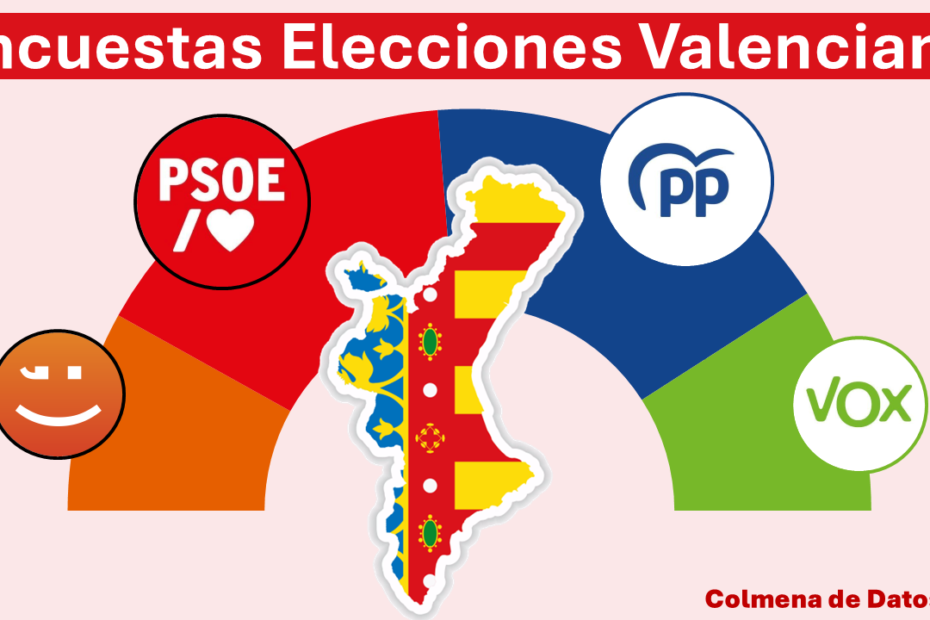 Encuestas Elecciones Valencia