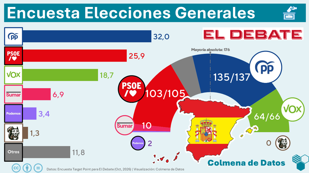 El adelanto electoral empieza a movilizar a la izquierda