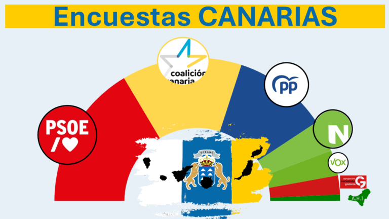 encuestas elecciones islas canarias