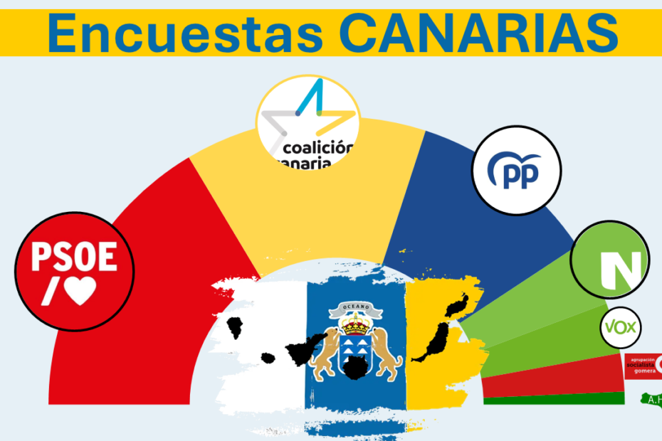 encuestas elecciones islas canarias