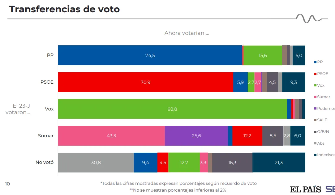#5 La importancia de ir más allá del titular de la encuesta